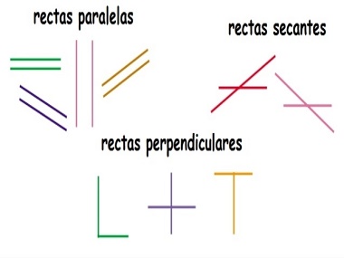 como saber si dos rectas son paralelas