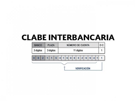 Cómo saber mi Clabe Interbancaria1